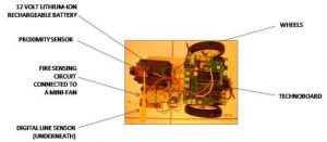 labeled diagram of line follower
